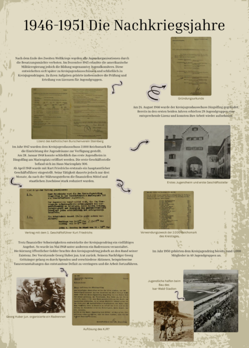 Das Bild zeigt die Entwicklung des Kreisjugendrings in der Nachkriegszeit von 1946-1951. Es wurde der KJR Dingolfing gegrüdent. Er hat Lizenzen für Jugendgruppen erteilt. Es gab finanzielle Schwierigkeiten